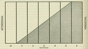 The Kinsey Scale